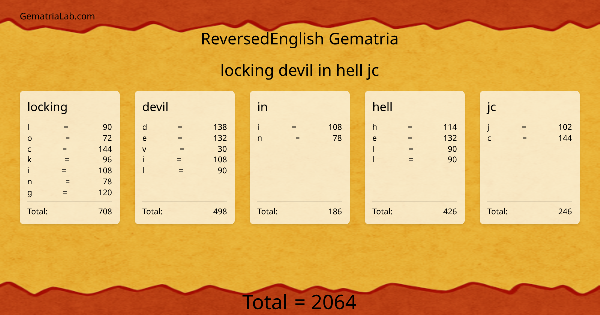 locking devil in hell jc in reversedEnglish Gematria